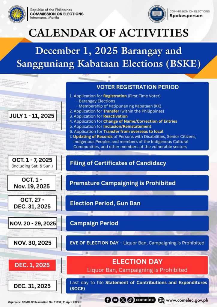 COMELEC BSKE Calendar Of Activities Photo/File