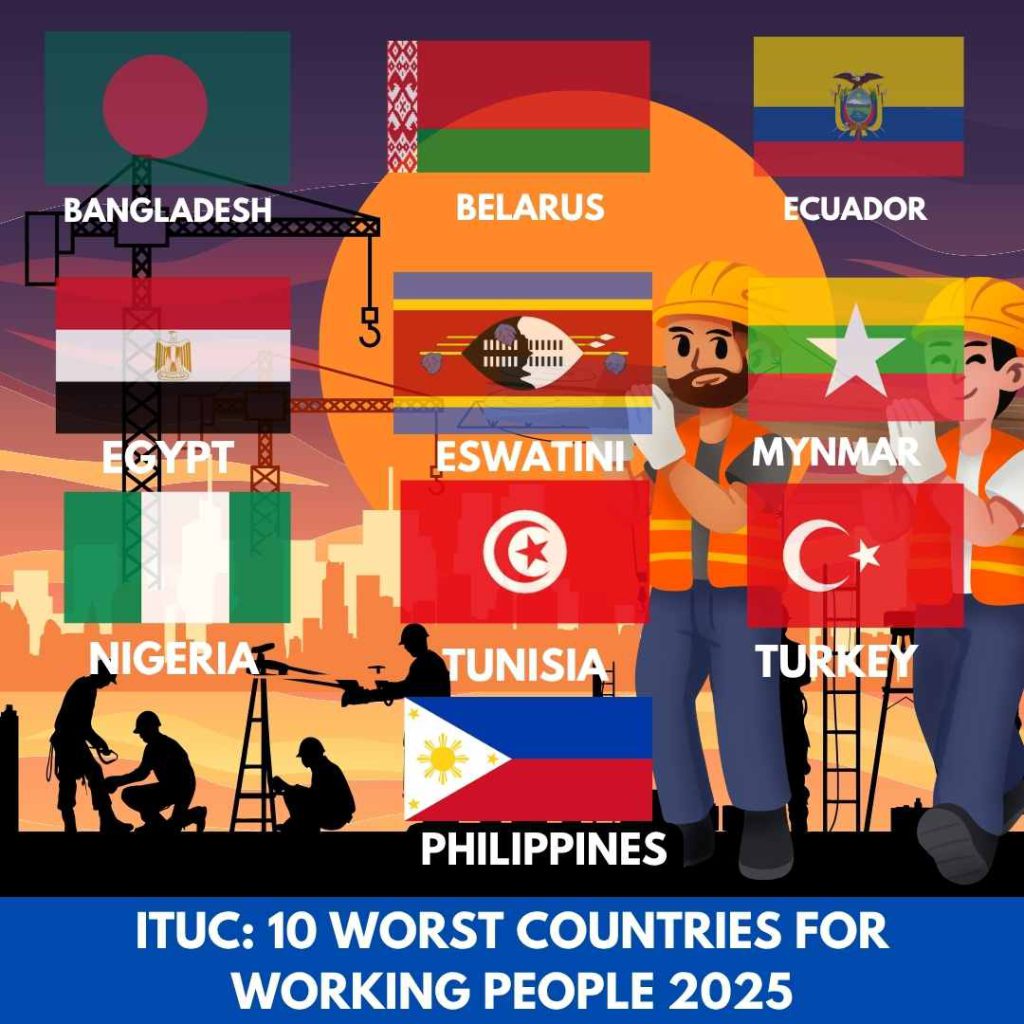 Philippines Remains on ITUC's "10 Worst Countries for Working People"